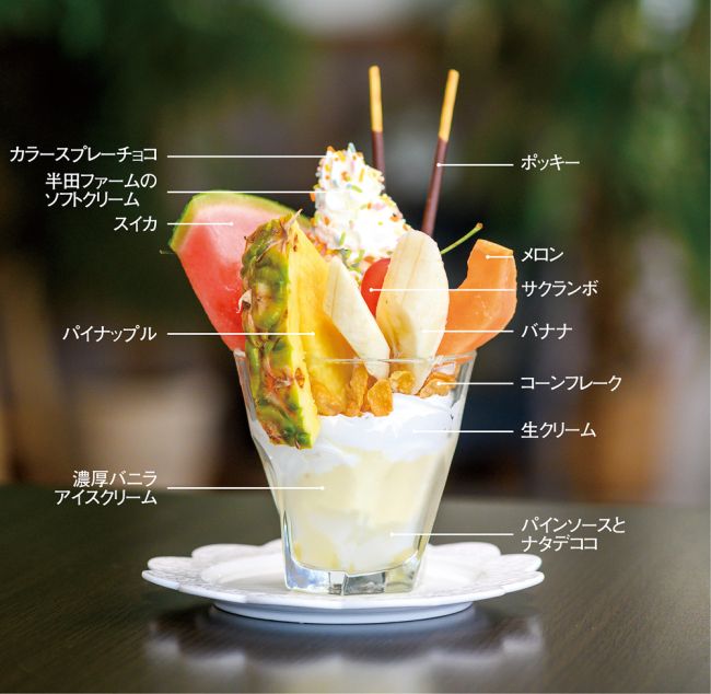 夏パフェ、ひんやり（7）「十勝パフェ図鑑～ちょっと・SAIKI